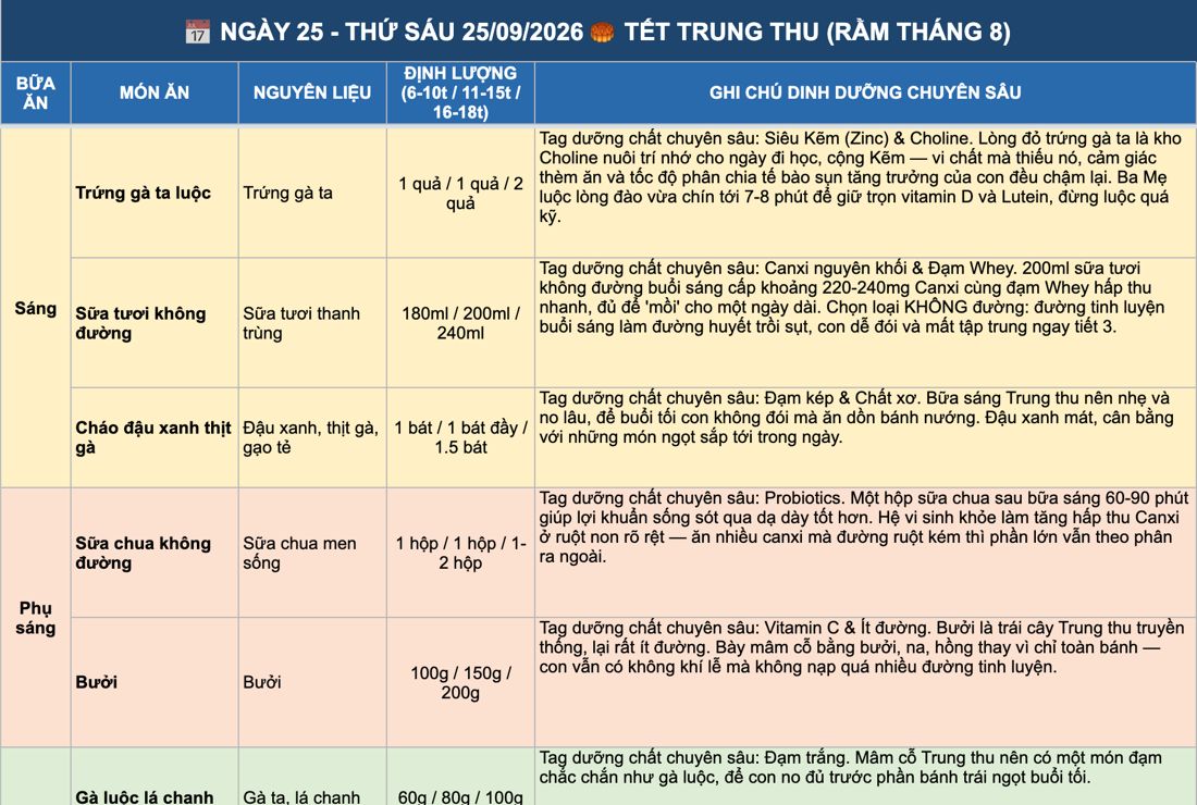 Trang thực đơn Ngày 25, Trung thu 25/09
